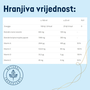 Sun Protect - Sunbrella